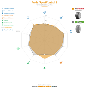 Fulda SportControl 2 Miniatura 1200x1200