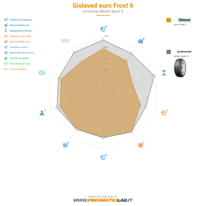 Gislaved euro Frost 6 Miniatura 1200x1200