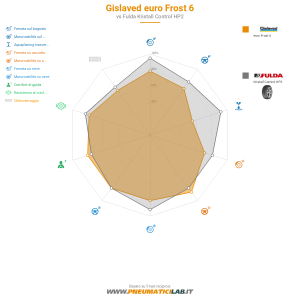 Gislaved euro Frost 6 Miniatura 1200x1200