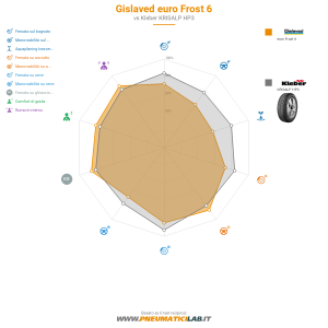 Gislaved euro Frost 6 Miniatura 1200x1200