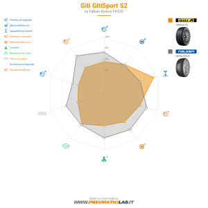 Giti Gitisport S2  Miniatura 1200x1200