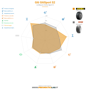 Giti Gitisport S2  Miniatura 1200x1200