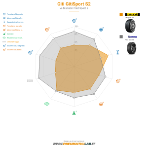 Giti Gitisport S2  Miniatura 1200x1200