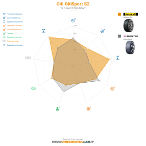 Giti Gitisport S2  Miniatura 1200x1200