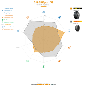 Giti Gitisport S2  Miniatura 1200x1200