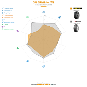 Giti Gitiwinter W2 Miniatura 1200x1200
