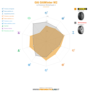 Giti Gitiwinter W2 Miniatura 1200x1200