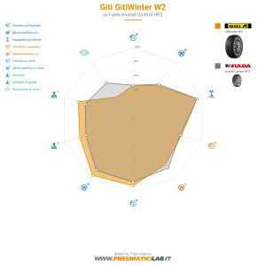 Giti Gitiwinter W2 Miniatura 1200x1200