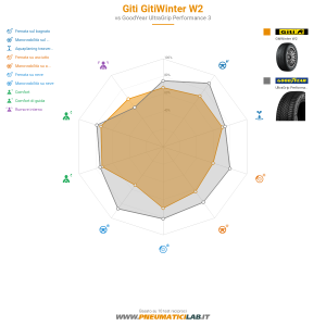 Giti Gitiwinter W2 Miniatura 1200x1200