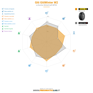 Giti Gitiwinter W2 Miniatura 1200x1200
