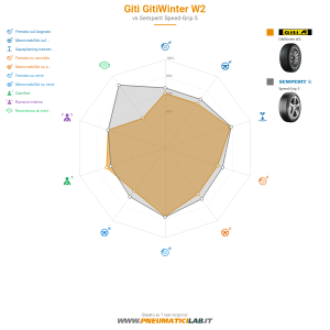 Giti Gitiwinter W2 Miniatura 1200x1200