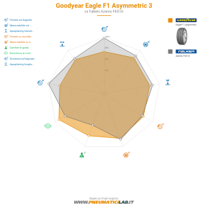 Goodyear Eagle F1 Asymmetric 3 Miniatura 1200x1200