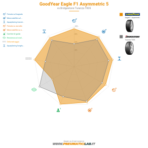GoodYear Eagle F1 Asymmetric 5 Miniatura 1200x1200