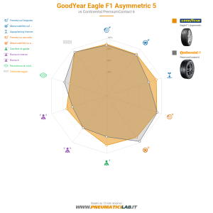 GoodYear Eagle F1 Asymmetric 5 Miniatura 1200x1200