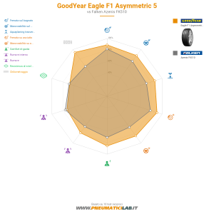 GoodYear Eagle F1 Asymmetric 5 Miniatura 1200x1200
