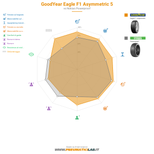 GoodYear Eagle F1 Asymmetric 5 Miniatura 1200x1200