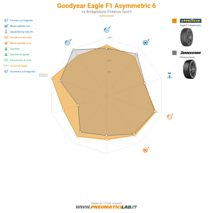 Goodyear Eagle F1 Asymmetric 6 Miniatura 1200x1200