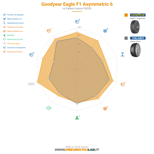 Goodyear Eagle F1 Asymmetric 6 Miniatura 1200x1200