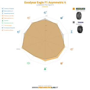 Goodyear Eagle F1 Asymmetric 6 Miniatura 1200x1200