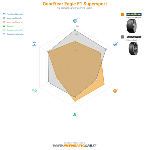 Goodyear Eagle F1 Supersport Miniatura 1200x1200