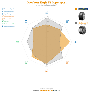 Goodyear Eagle F1 Supersport Miniatura 1200x1200