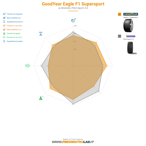 Goodyear Eagle F1 Supersport Miniatura 1200x1200