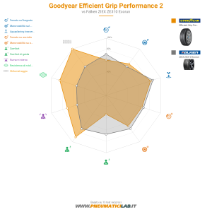 Goodyear Efficient Grip Performance 2 Miniatura 1200x1200