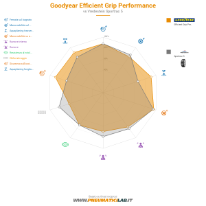 Goodyear Efficient Grip Performance Miniatura 1200x1200