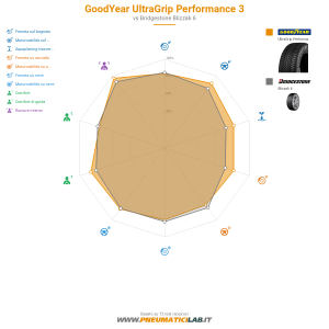 GoodYear UltraGrip Performance 3 Miniatura 1200x1200