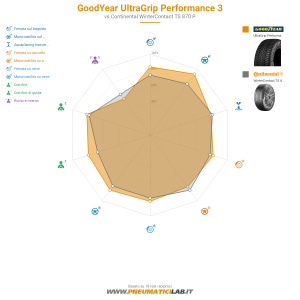 GoodYear UltraGrip Performance 3 Miniatura 1200x1200