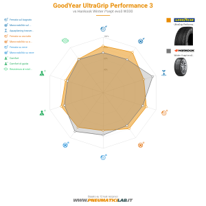 GoodYear UltraGrip Performance 3 Miniatura 1200x1200