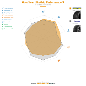 GoodYear UltraGrip Performance 3 Miniatura 1200x1200