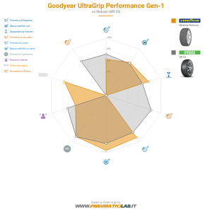 Goodyear UltraGrip Performance Gen-1 Miniatura 1200x1200