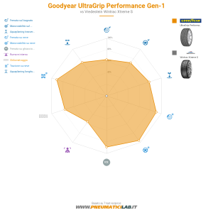 Goodyear UltraGrip Performance Gen-1 Miniatura 1200x1200
