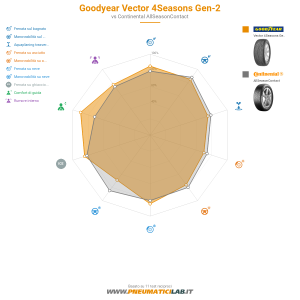 Goodyear Vector 4Seasons Gen-2 Miniatura 1200x1200