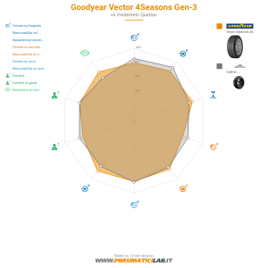 GoodYear Vector 4Seasons Gen-3 Miniatura 1200x1200