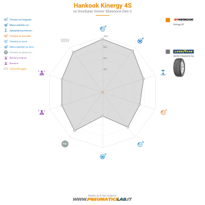 Hankook Kinergy 4S Miniatura 1200x1200
