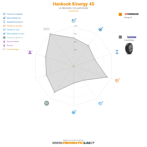 Hankook Kinergy 4S Miniatura 1200x1200