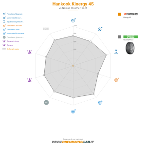 Hankook Kinergy 4S Miniatura 1200x1200
