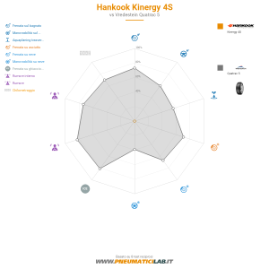 Hankook Kinergy 4S Miniatura 1200x1200