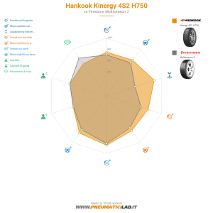 Hankook Kinergy 4S2 H750 Miniatura 1200x1200