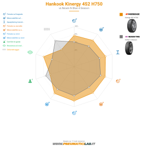Hankook Kinergy 4S2 H750 Miniatura 1200x1200