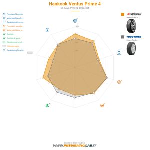 Hankook Ventus Prime 4 Miniatura 1200x1200