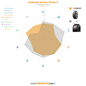 Hankook Ventus Prime 4 Miniatura 1200x1200
