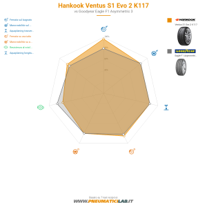 Hankook Ventus S1 Evo 2 K117 Miniatura 1200x1200