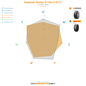 Hankook Ventus S1 Evo 2 K117 Miniatura 1200x1200