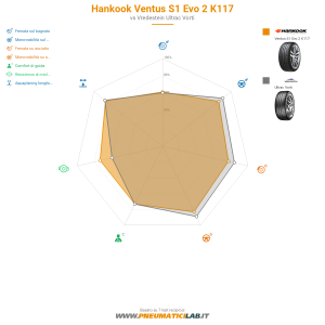 Hankook Ventus S1 Evo 2 K117 Miniatura 1200x1200