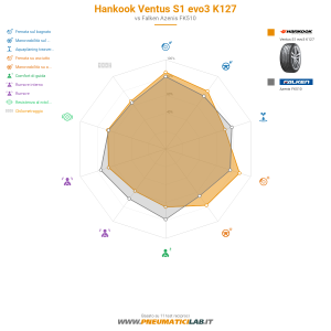 Hankook Ventus S1 evo3 K127 Miniatura 1200x1200