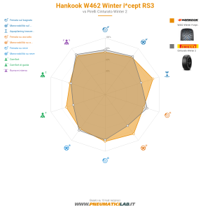 Hankook W462 Winter i*cept RS3 Miniatura 1200x1200