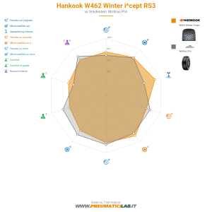 Hankook W462 Winter i*cept RS3 Miniatura 1200x1200